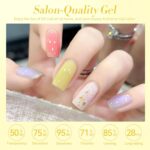 Born Pretty Jelly Pastel Gel Nail Polish Milky Jelly Gel Polish Spring Summer Macaron Candy Sweet Color Translucent Blue Red Green Yellow Pink Purple Easter…