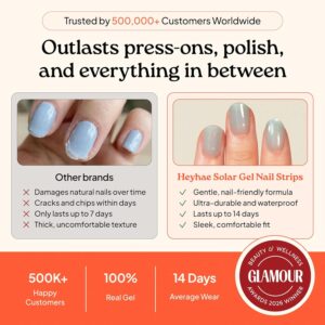 Heyhae Blue Semi Cured Gel Nail Strips No Lamp 28PCS