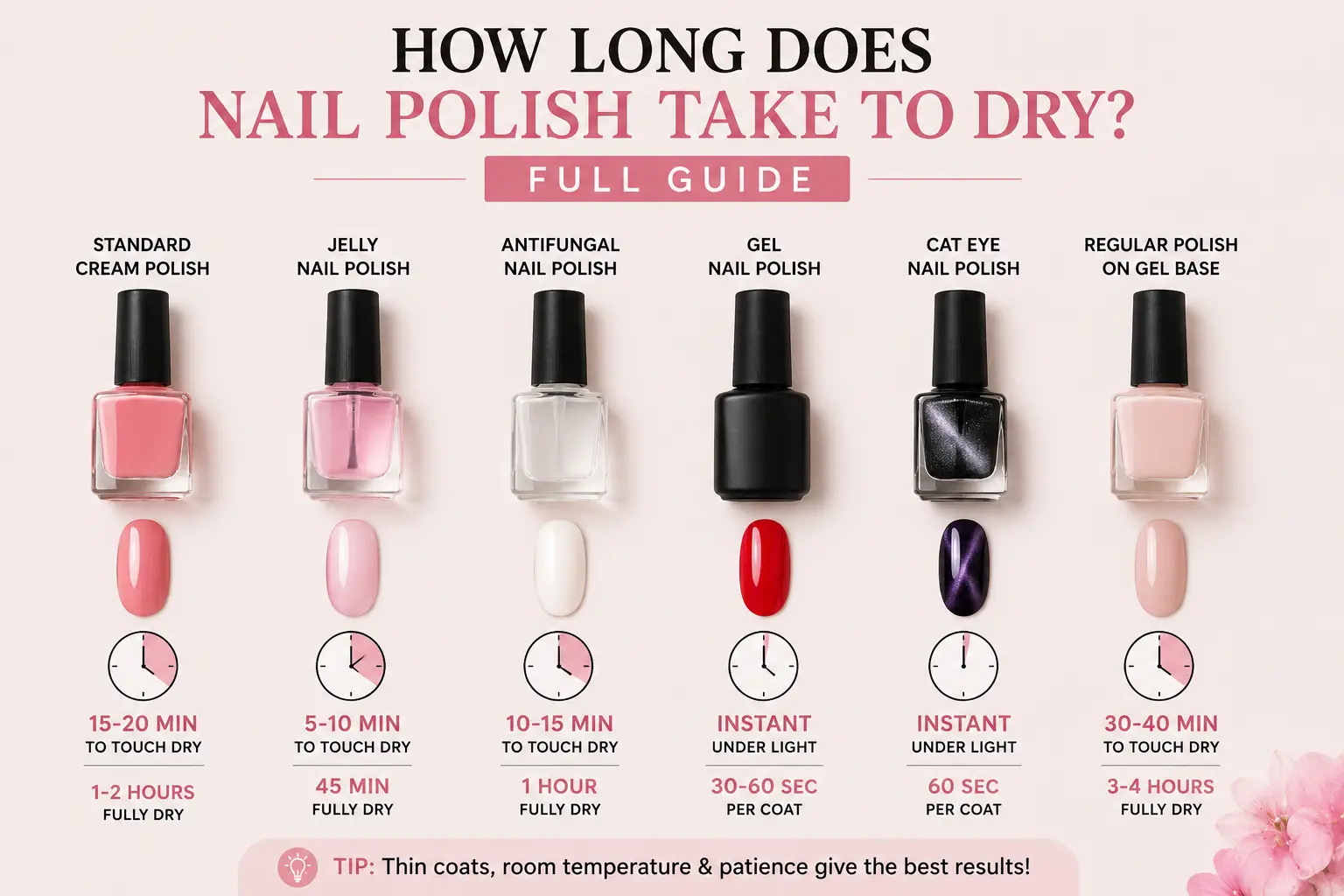 How Long Does Nail Polish Take to Dry? Full Guide